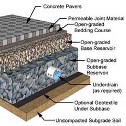 Permeable Pavers and Storm Water Management