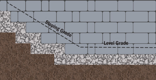 Step up retaining wall on slopeing grade